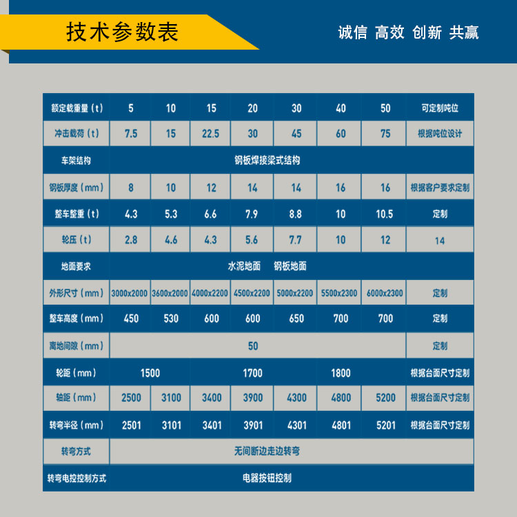 模具遙控搬運車