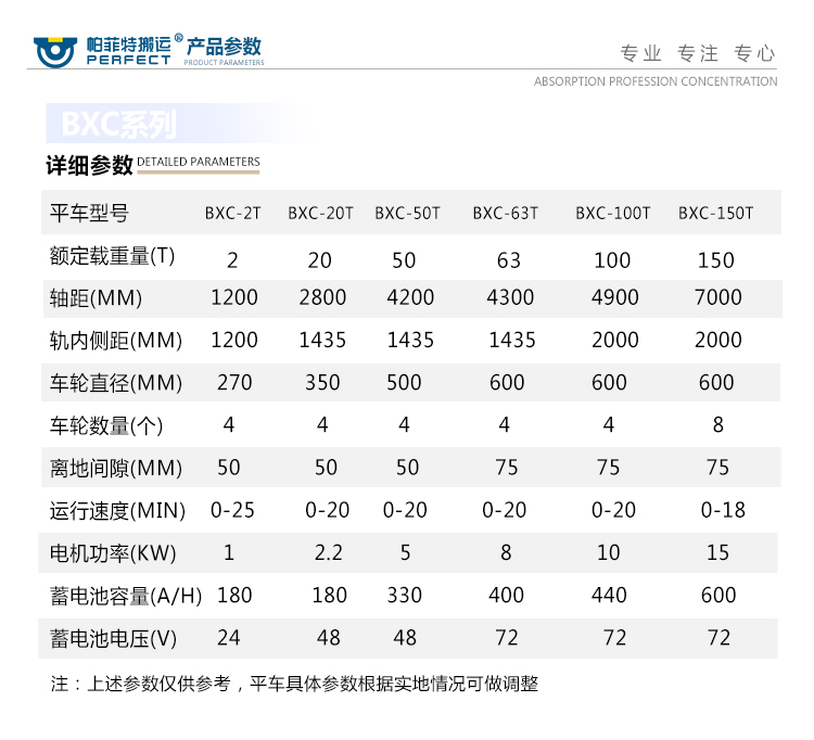 蓄電池重物搬運車參數表