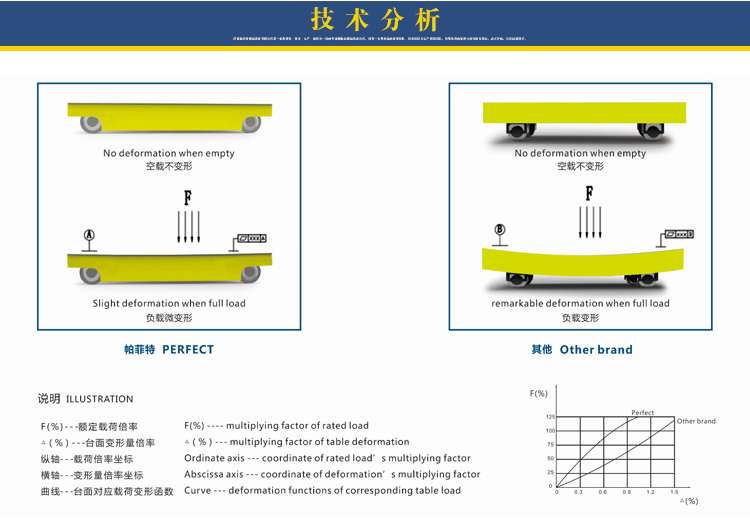 無動力軌道車圖片