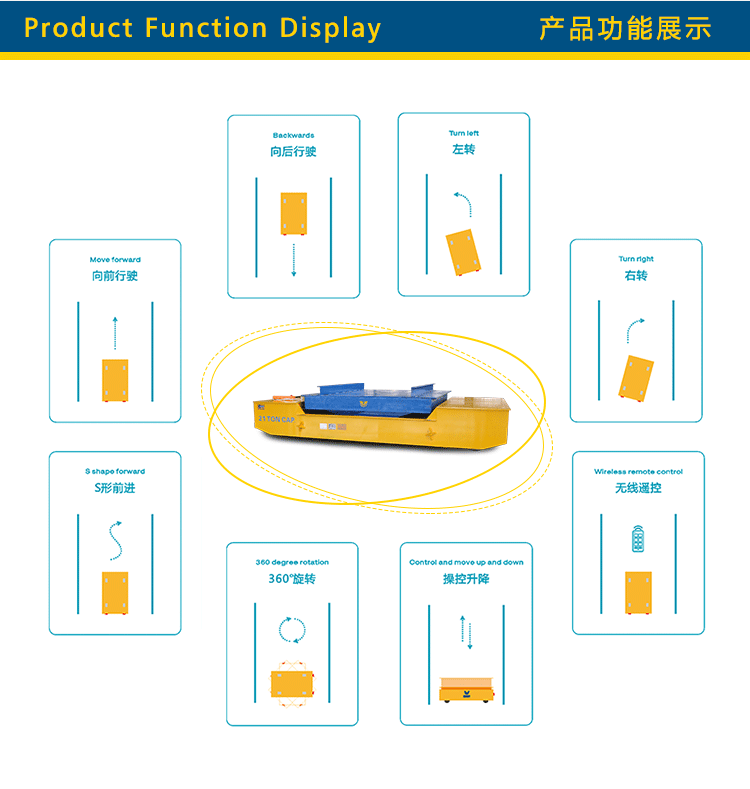 液壓升降電動平車